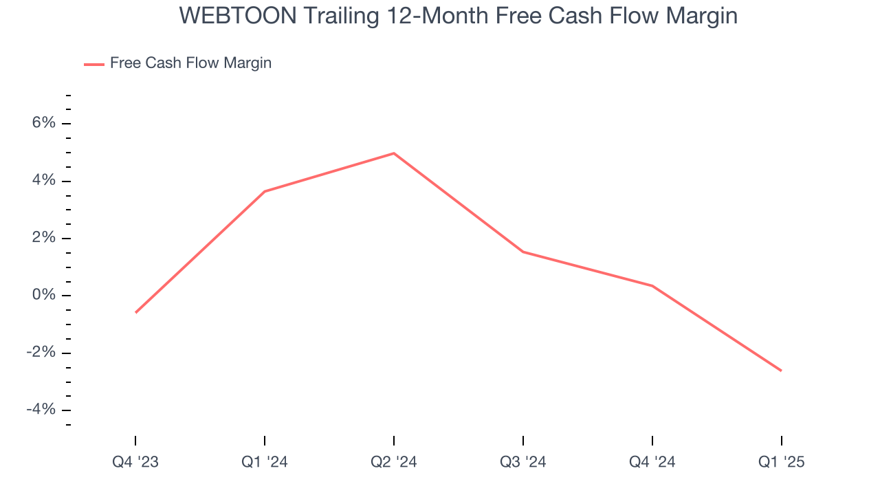 WEBTOON Trailing 12-Month Free Cash Flow Margin