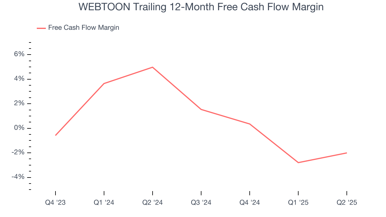 WEBTOON Trailing 12-Month Free Cash Flow Margin