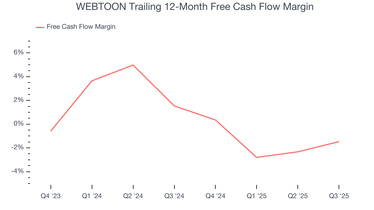 WEBTOON Trailing 12-Month Free Cash Flow Margin