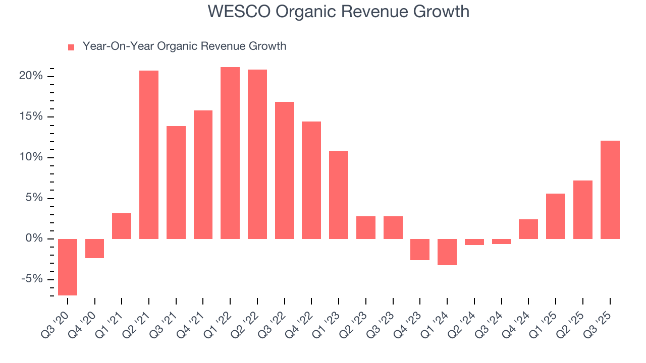 WESCO Organic Revenue Growth