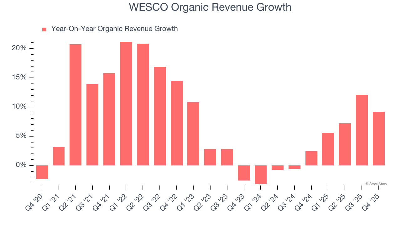 WESCO Organic Revenue Growth