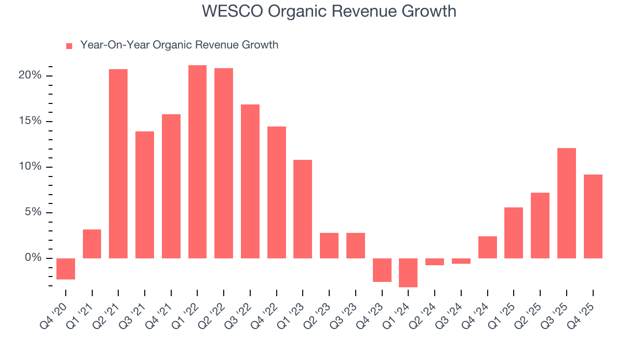 WESCO Organic Revenue Growth
