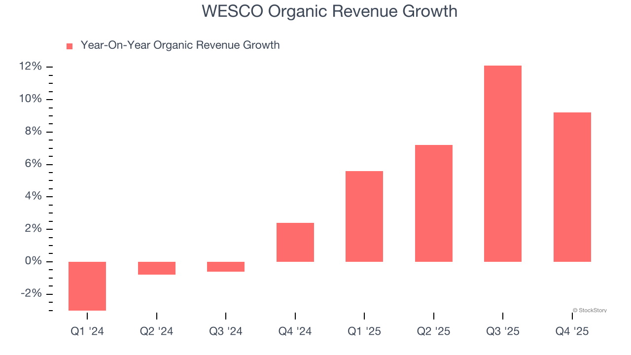 WESCO Organic Revenue Growth