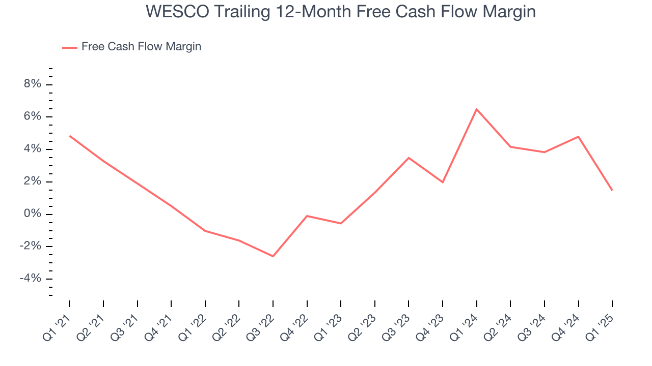 WESCO Trailing 12-Month Free Cash Flow Margin