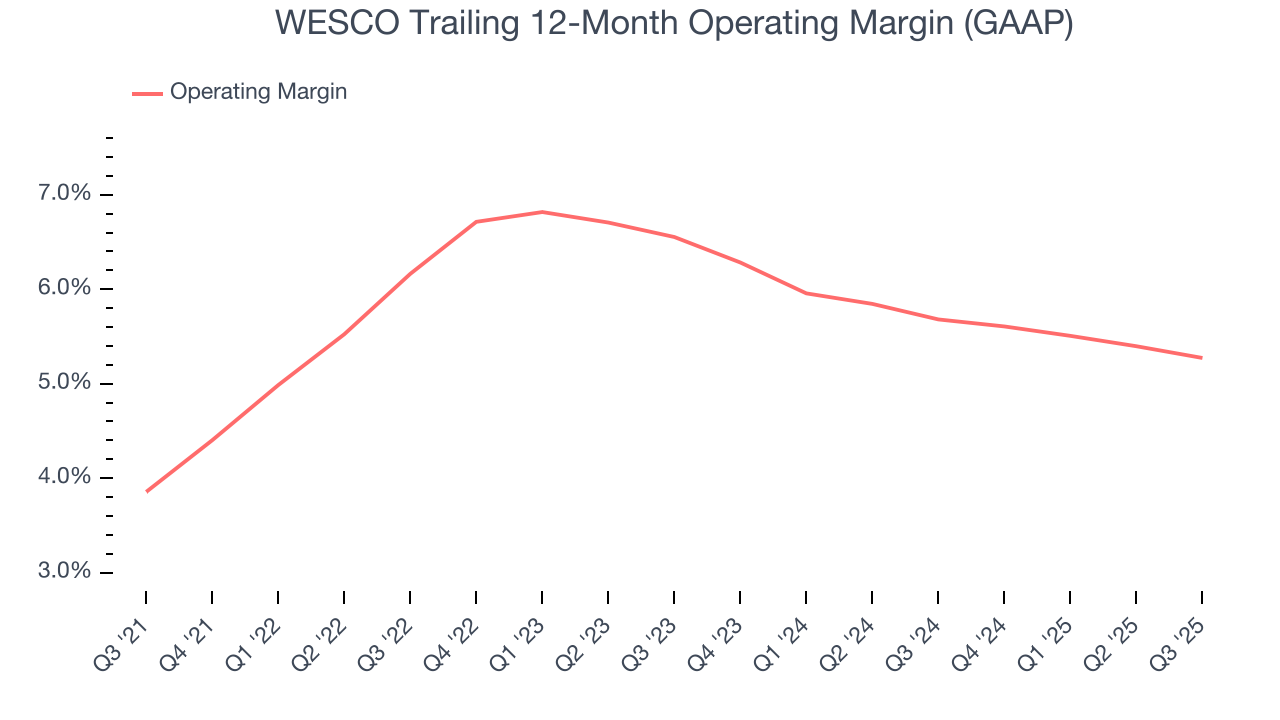 WESCO Trailing 12-Month Operating Margin (GAAP)