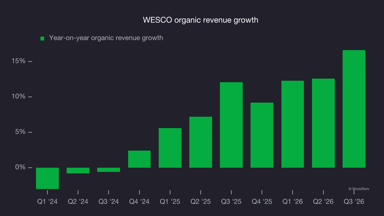 WESCO organic revenue growth