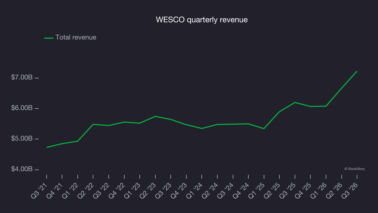 WESCO quarterly revenue