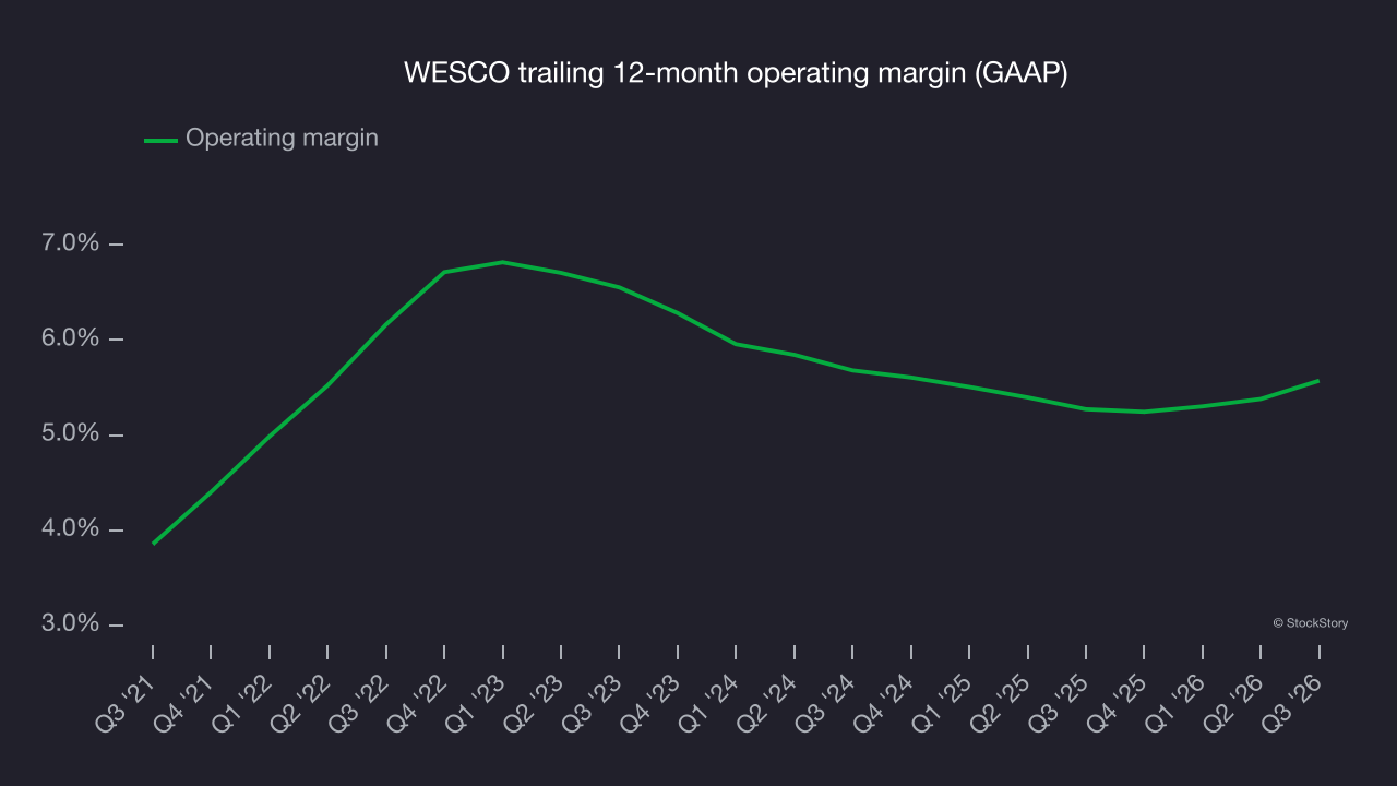 WESCO trailing 12-month operating margin (GAAP)