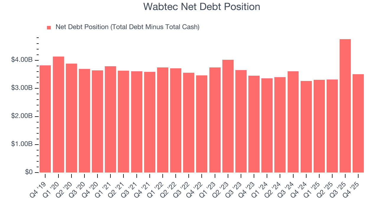 Wabtec Net Debt Position
