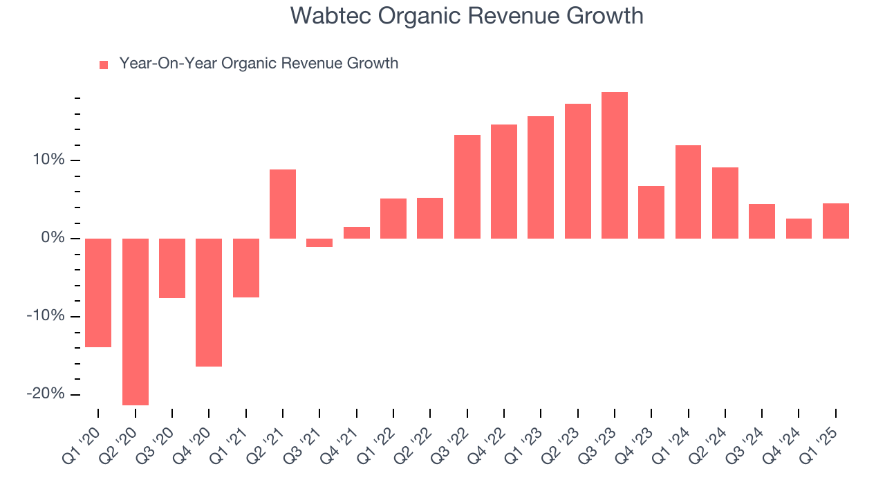Wabtec Organic Revenue Growth