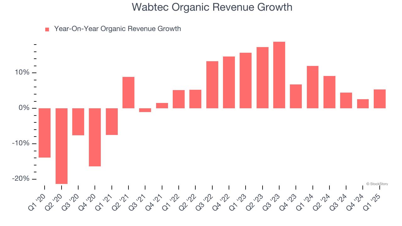 Wabtec Organic Revenue Growth