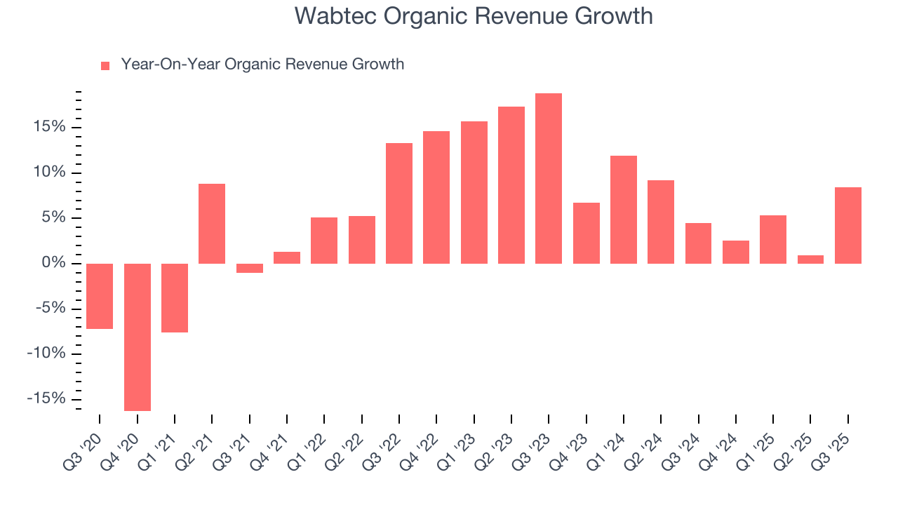 Wabtec Organic Revenue Growth