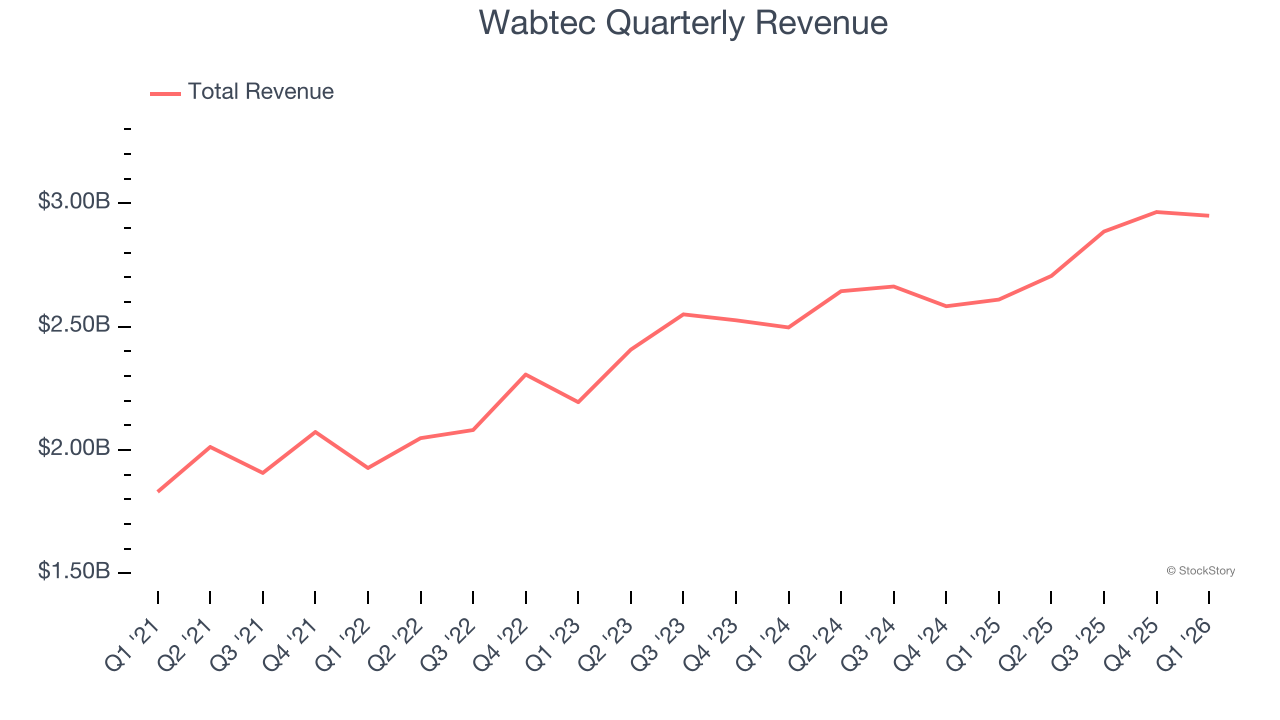 Wabtec Quarterly Revenue