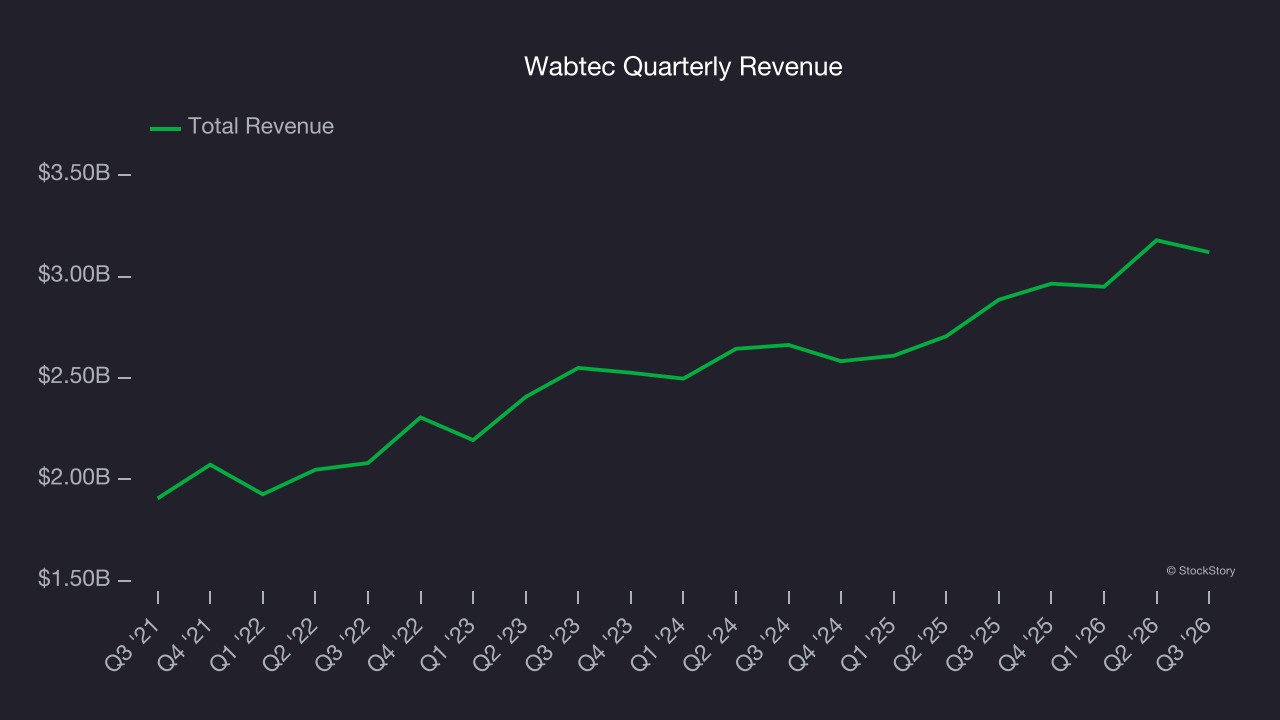 Wabtec Quarterly Revenue
