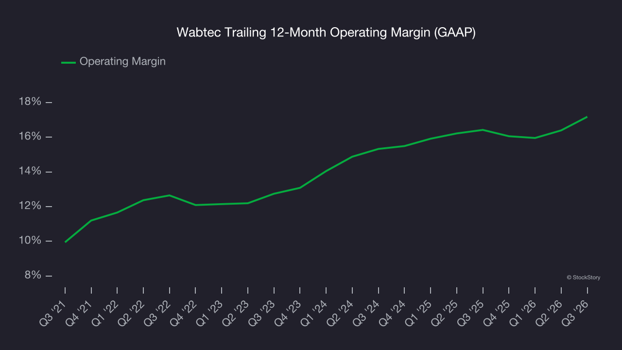 Wabtec Trailing 12-Month Operating Margin (GAAP)
