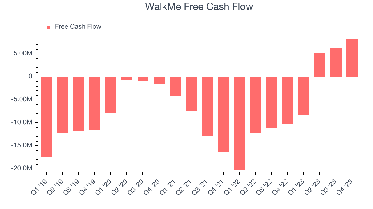 WalkMe Free Cash Flow