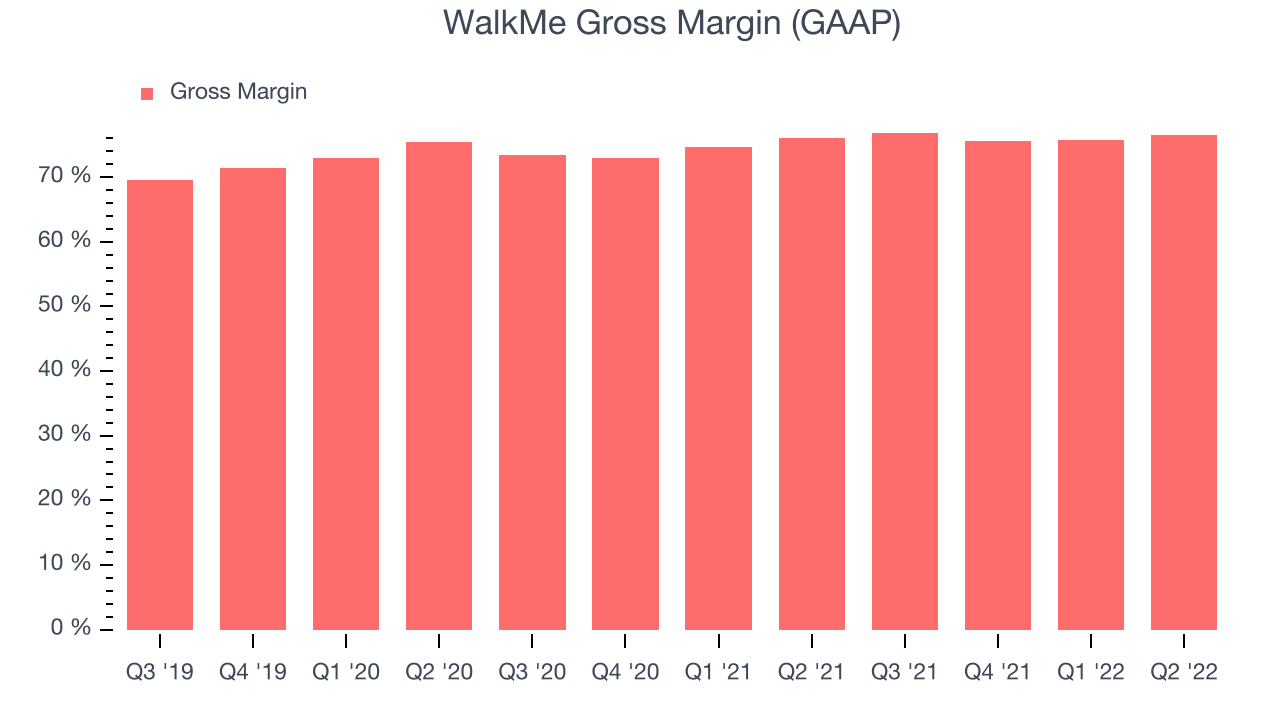 WalkMe Gross Margin (GAAP)