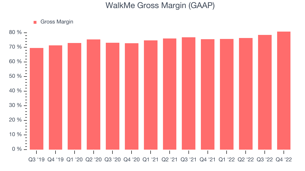WalkMe Gross Margin (GAAP)