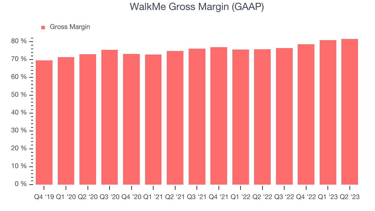 WalkMe Gross Margin (GAAP)