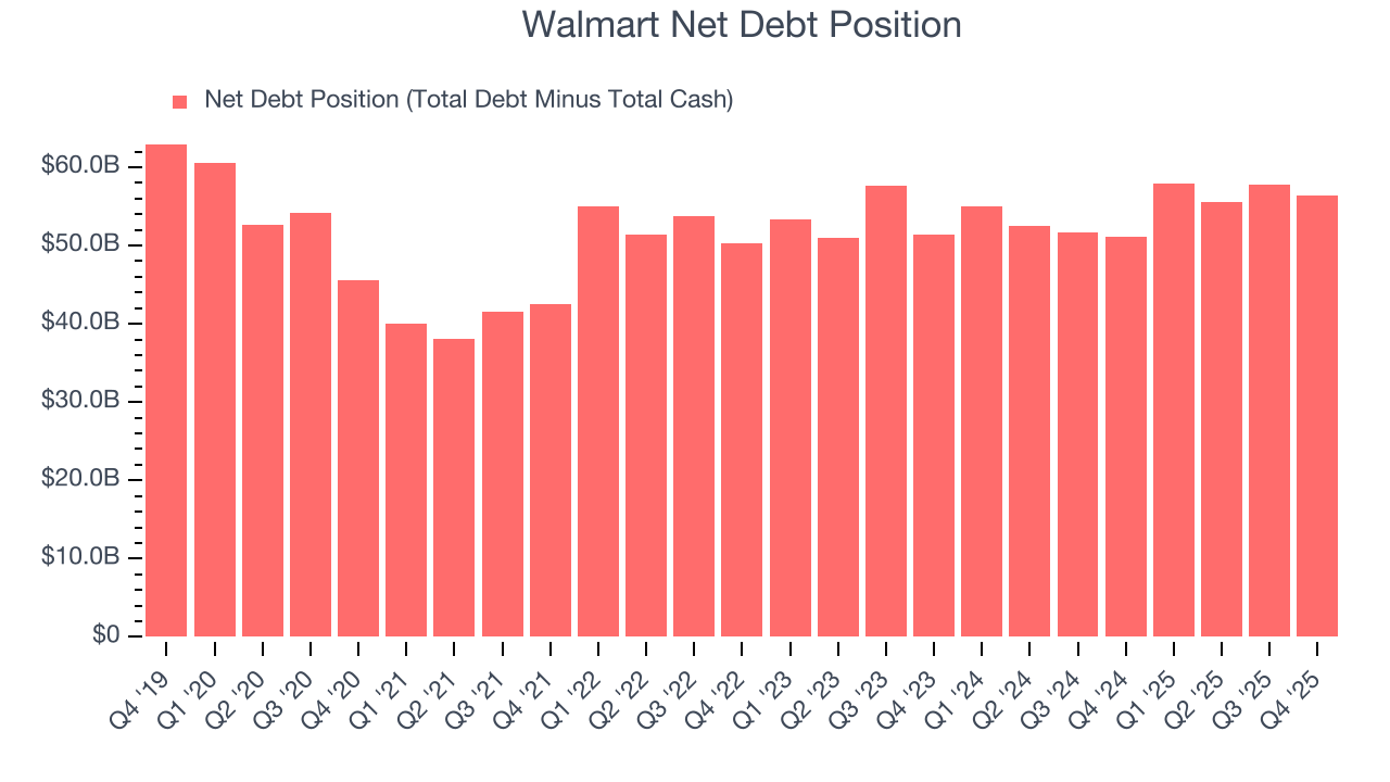 Walmart Net Debt Position