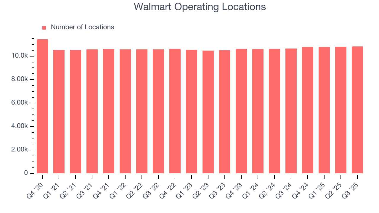 Walmart Operating Locations
