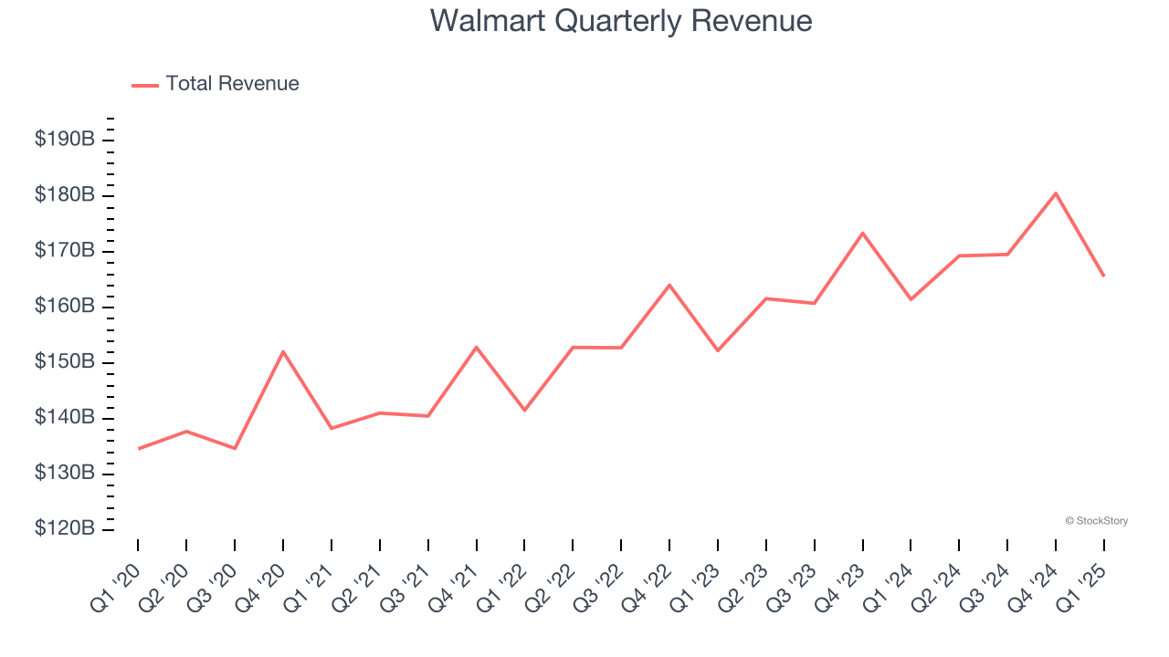 Walmart Quarterly Revenue