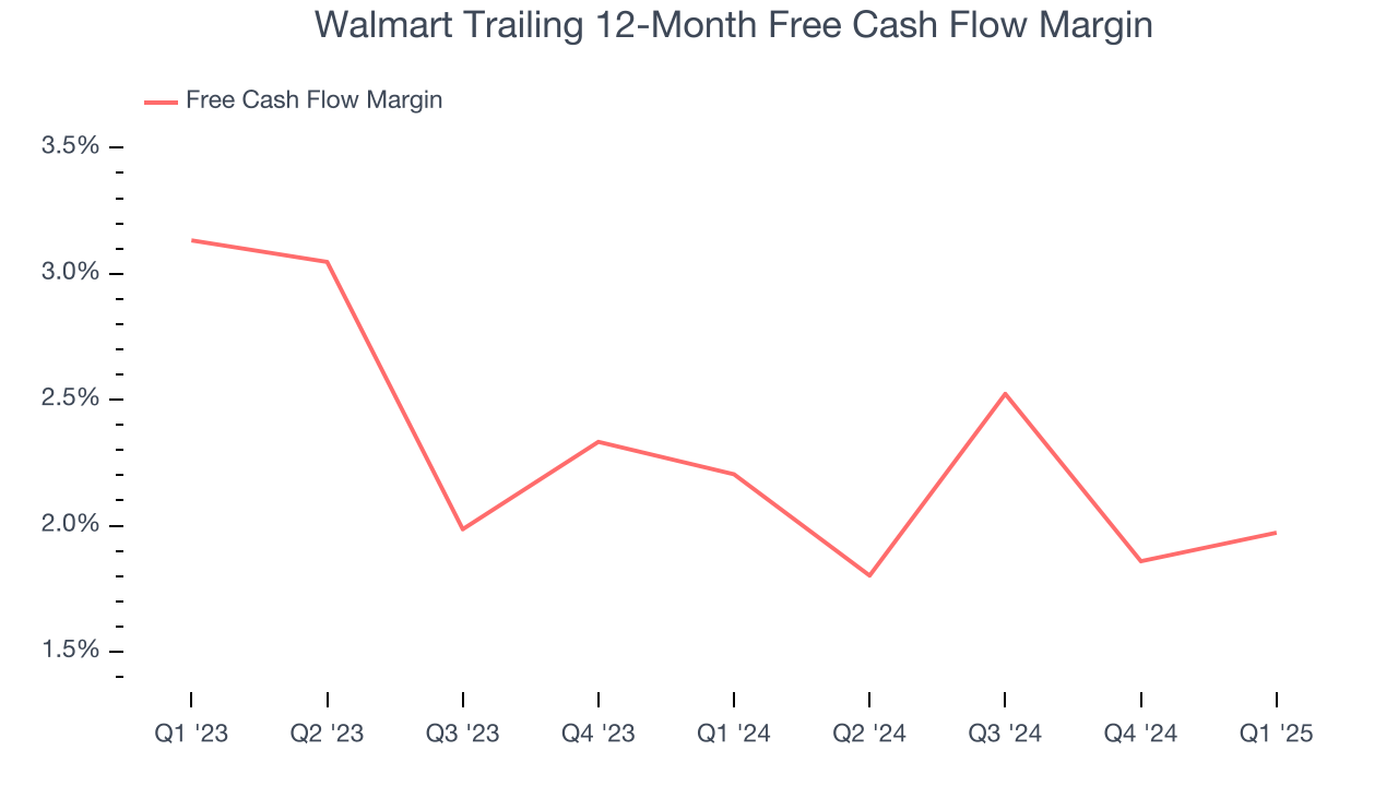 Walmart Trailing 12-Month Free Cash Flow Margin