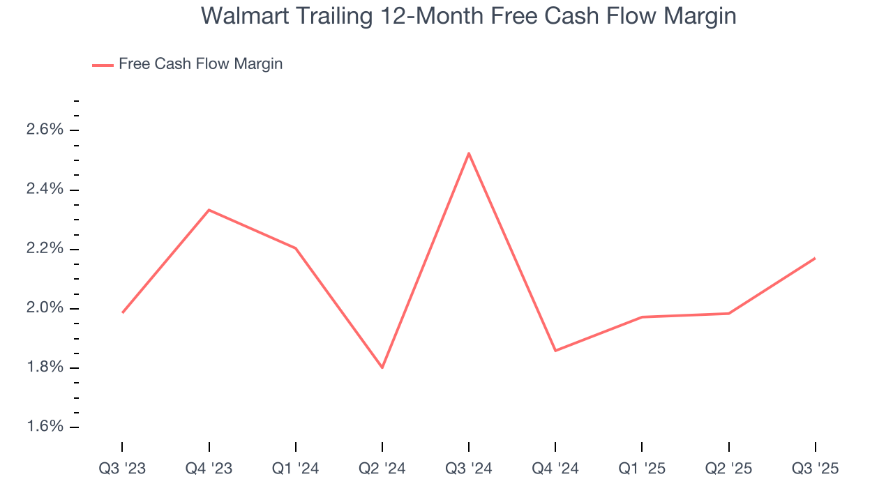 Walmart Trailing 12-Month Free Cash Flow Margin