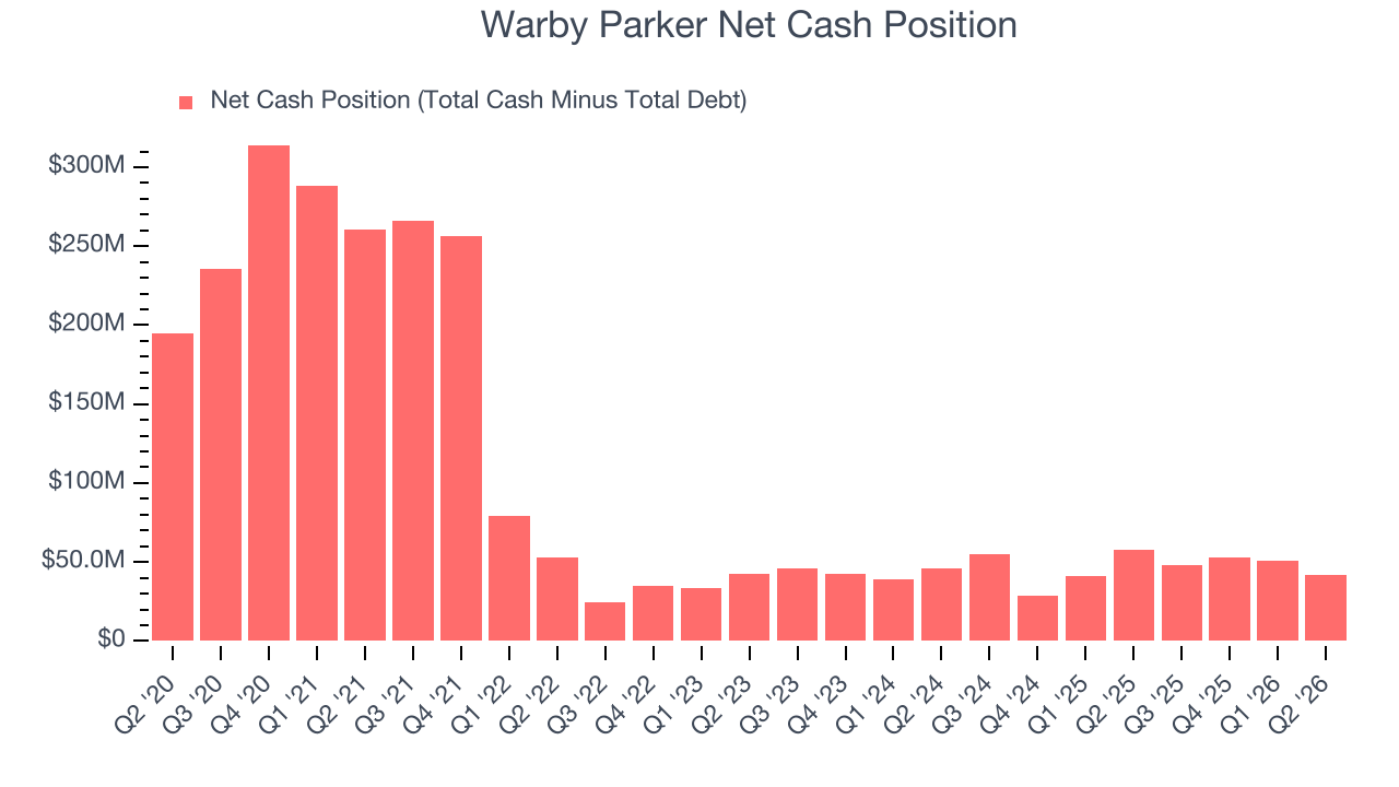 Warby Parker (WRBY) Research Report - StockStory