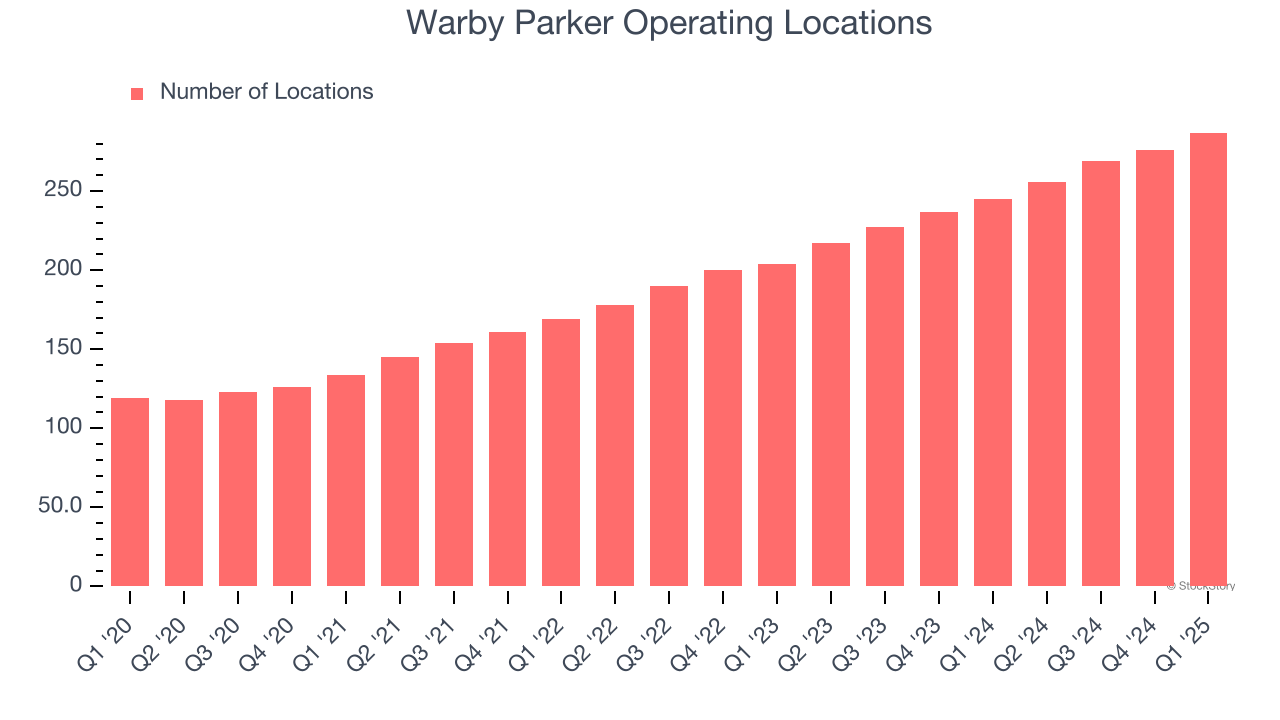 Warby Parker Operating Locations