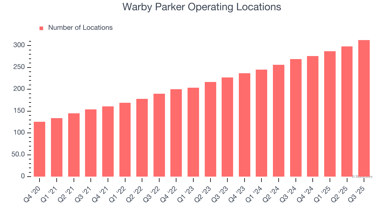 Warby Parker Operating Locations