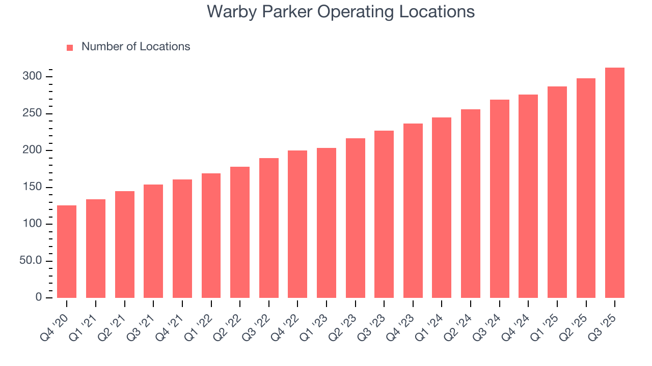 Warby Parker Operating Locations