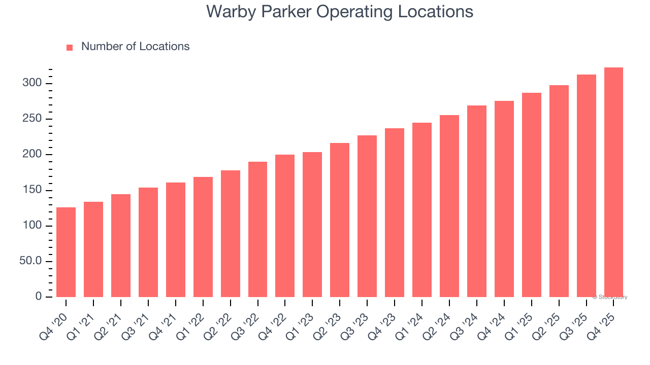 Warby Parker Operating Locations