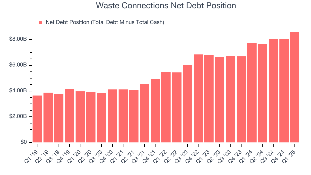 Waste Connections Net Debt Position