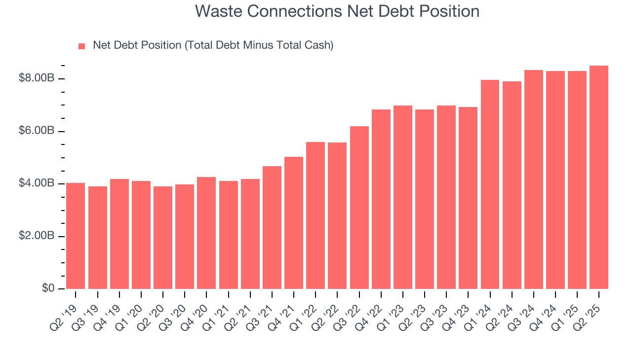 Waste Connections Net Debt Position