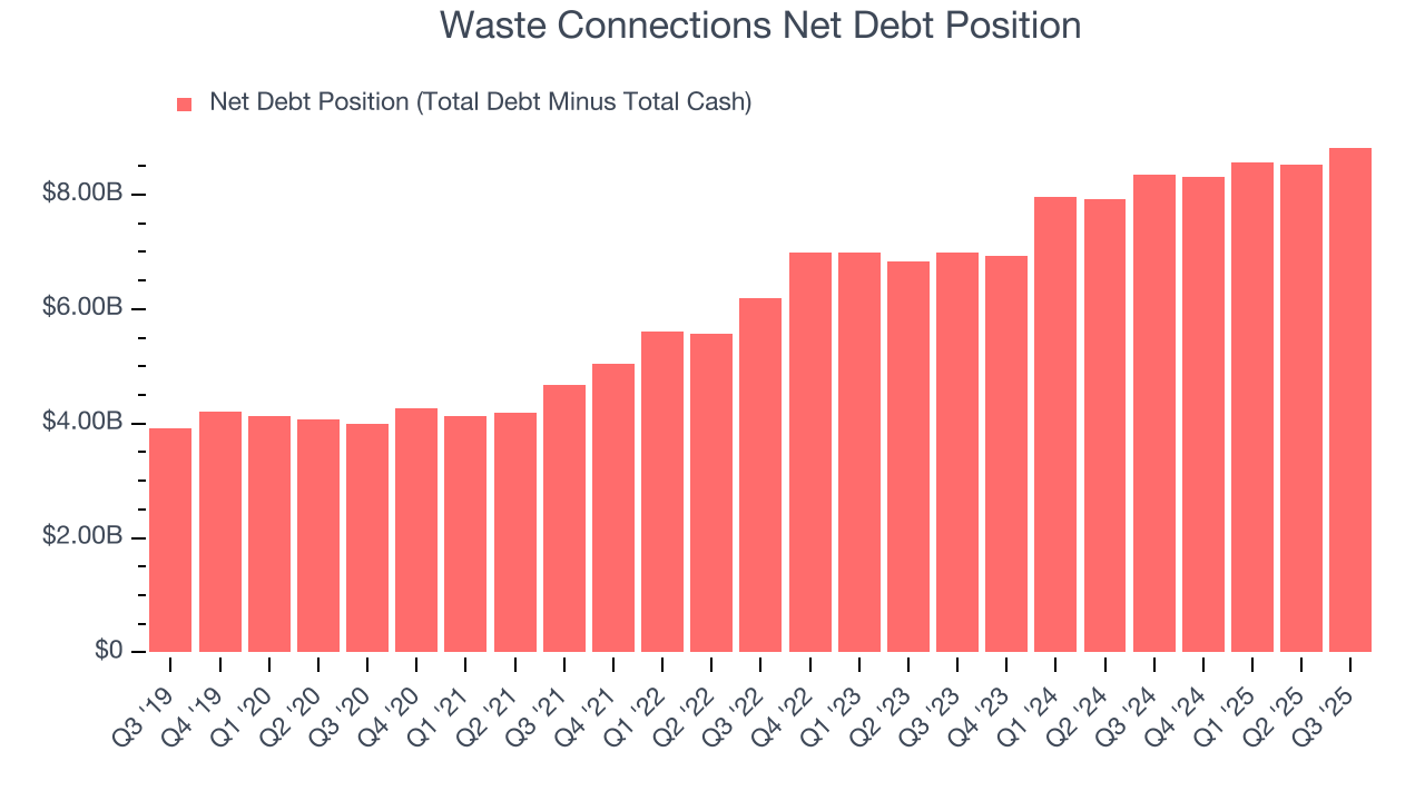 Waste Connections Net Debt Position