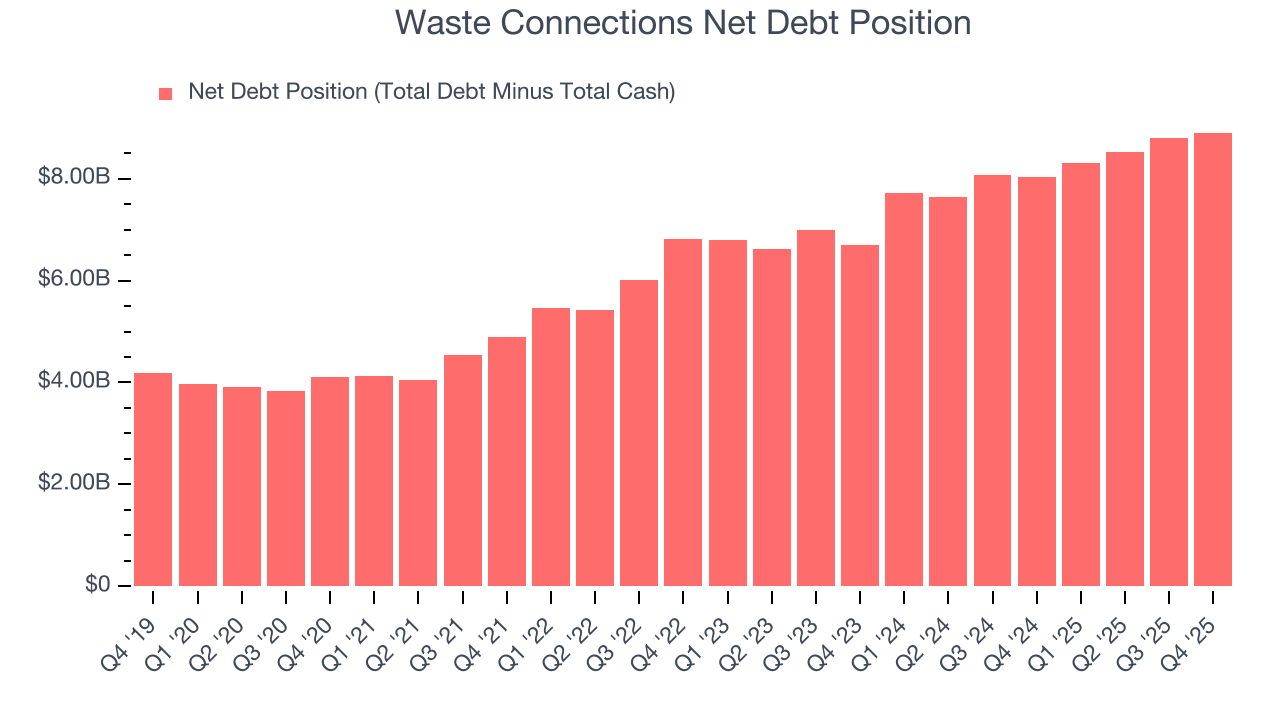 Waste Connections Net Debt Position