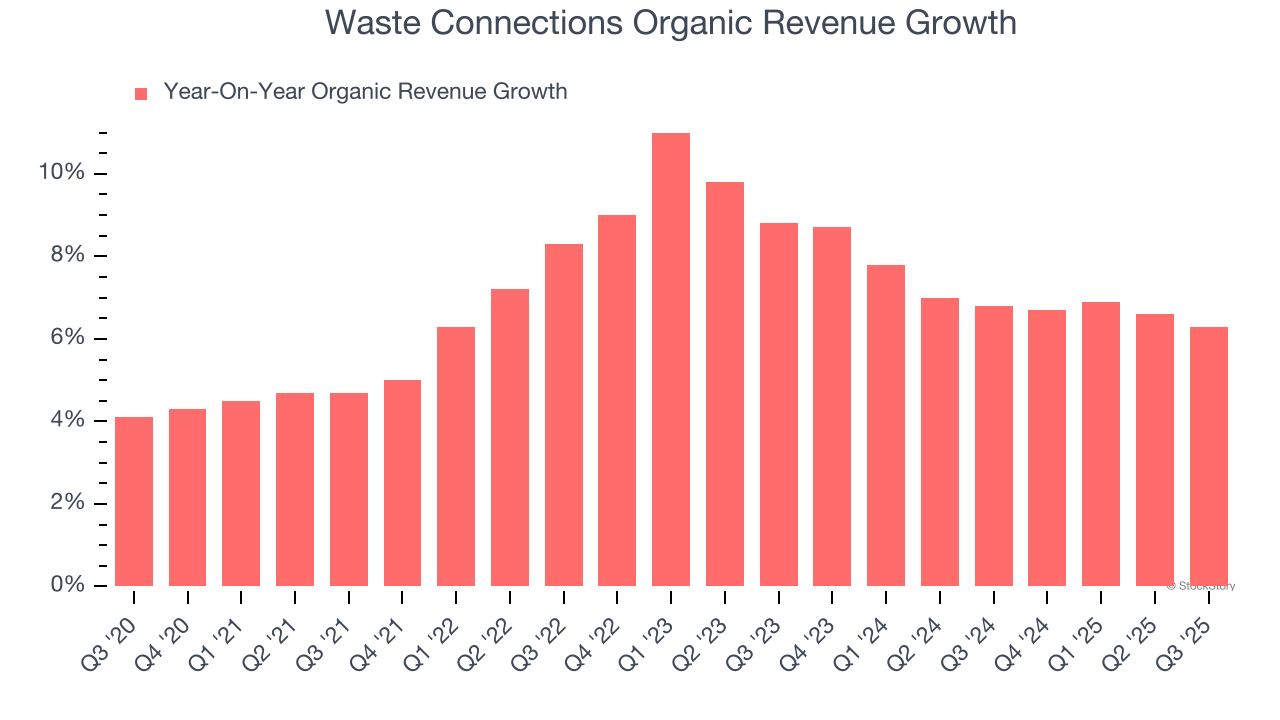 Waste Connections Organic Revenue Growth