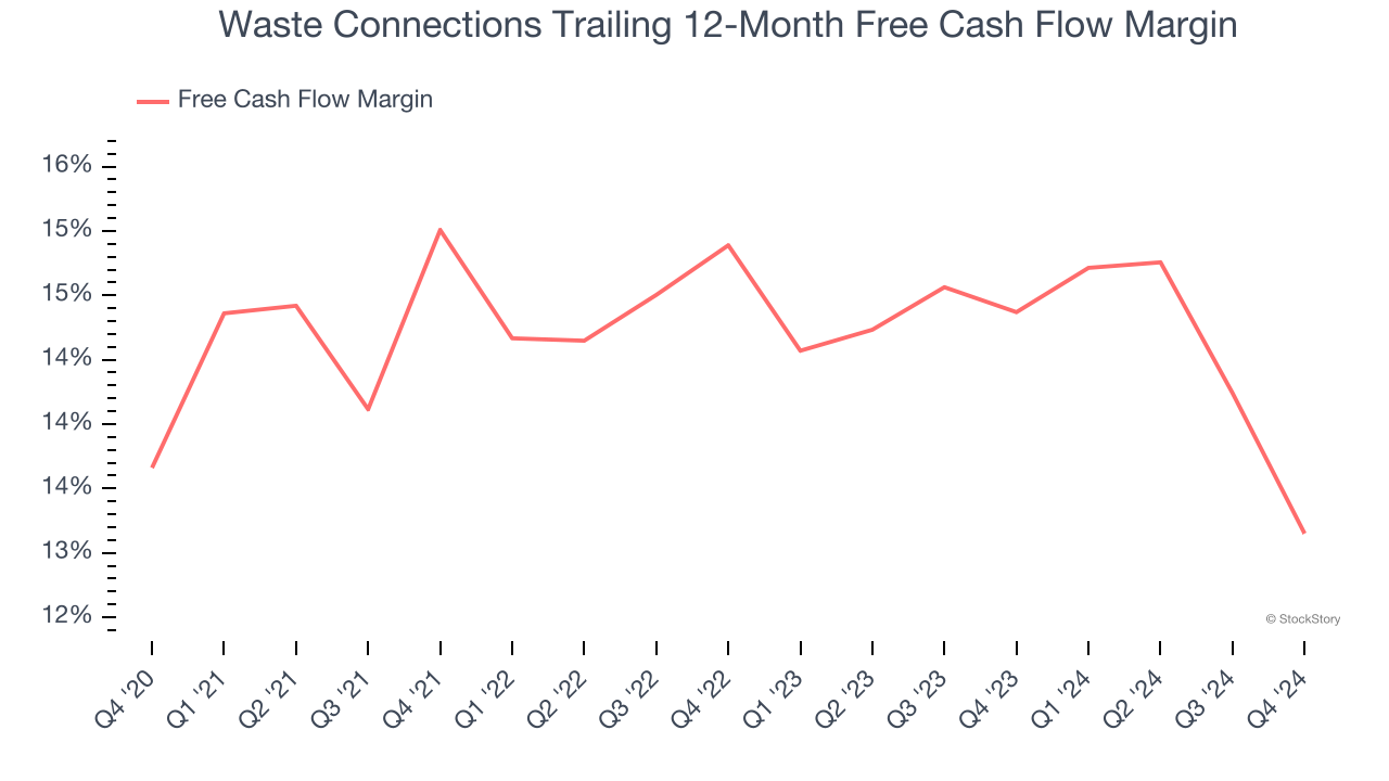 Waste Connections Trailing 12-Month Free Cash Flow Margin