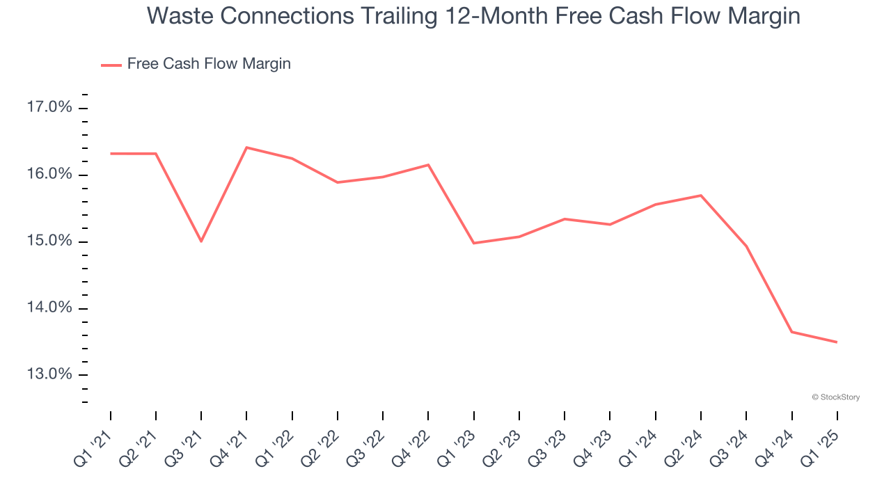 Waste Connections Trailing 12-Month Free Cash Flow Margin