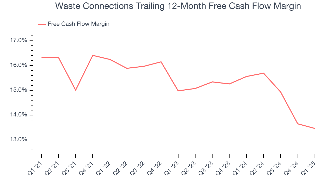 Waste Connections Trailing 12-Month Free Cash Flow Margin