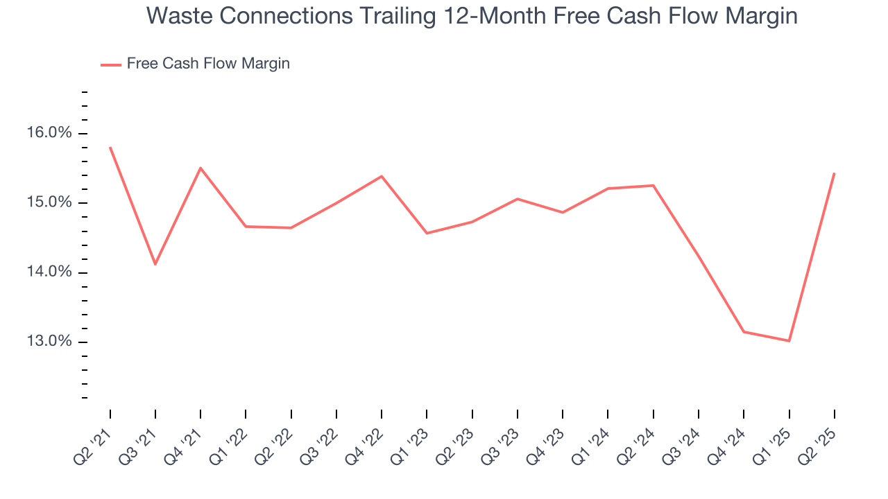 Waste Connections Trailing 12-Month Free Cash Flow Margin