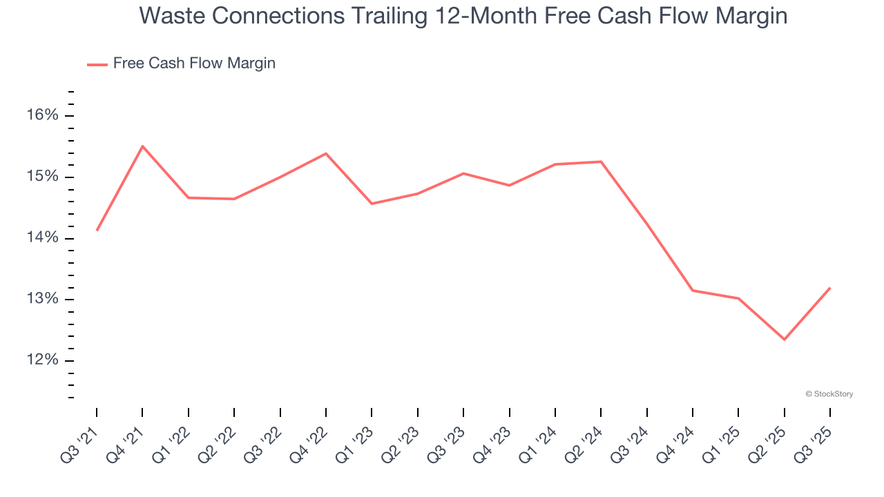 Waste Connections Trailing 12-Month Free Cash Flow Margin