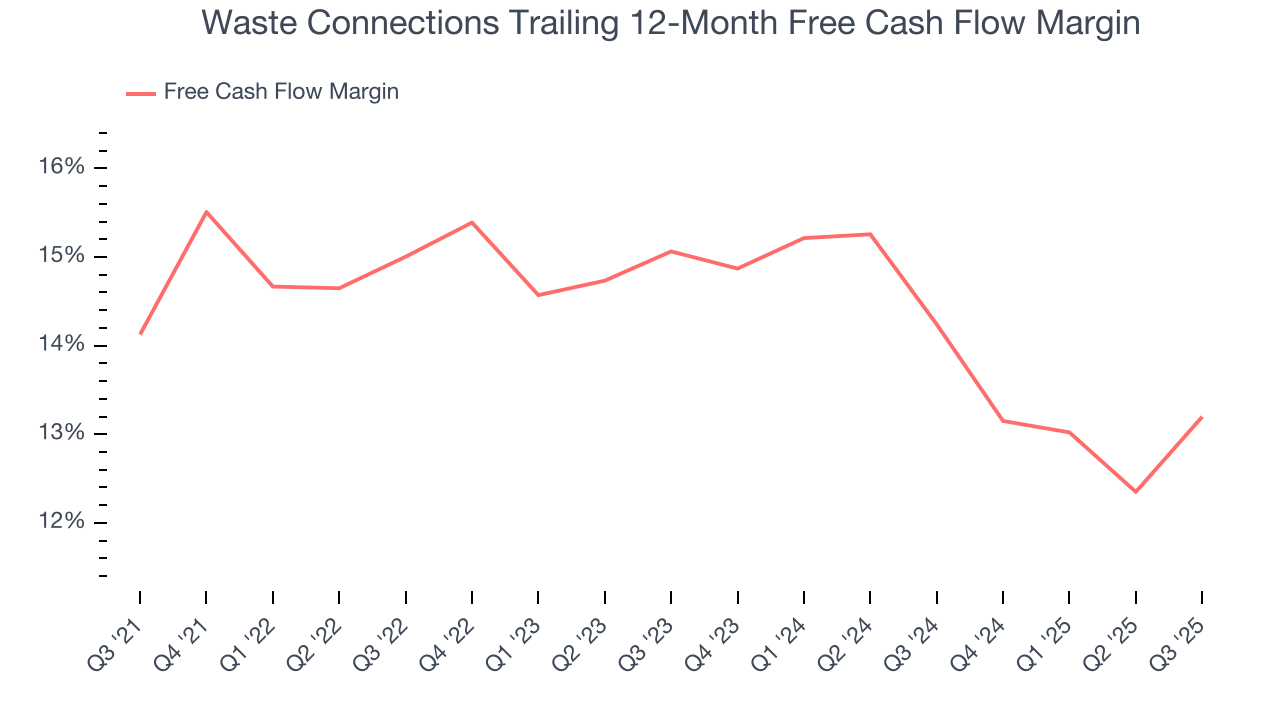 Waste Connections Trailing 12-Month Free Cash Flow Margin