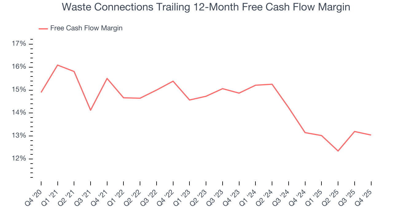 Waste Connections Trailing 12-Month Free Cash Flow Margin
