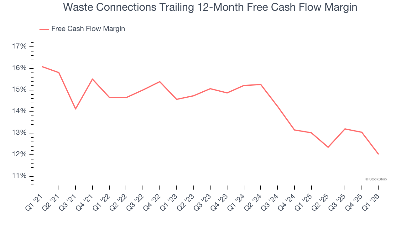 Waste Connections Trailing 12-Month Free Cash Flow Margin