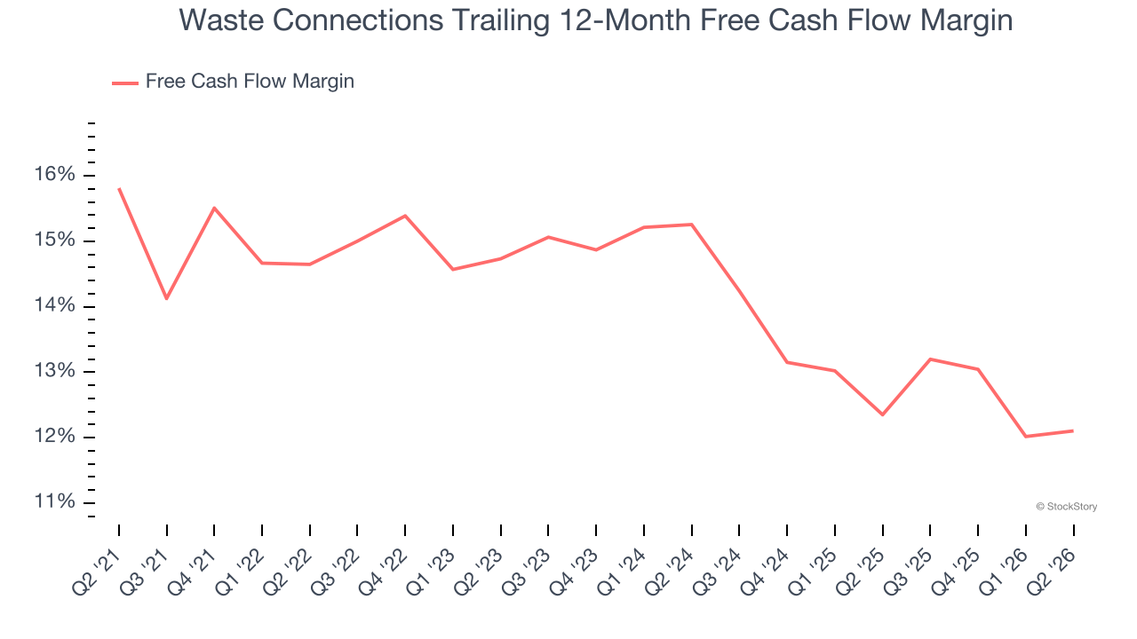 Waste Connections Trailing 12-Month Free Cash Flow Margin