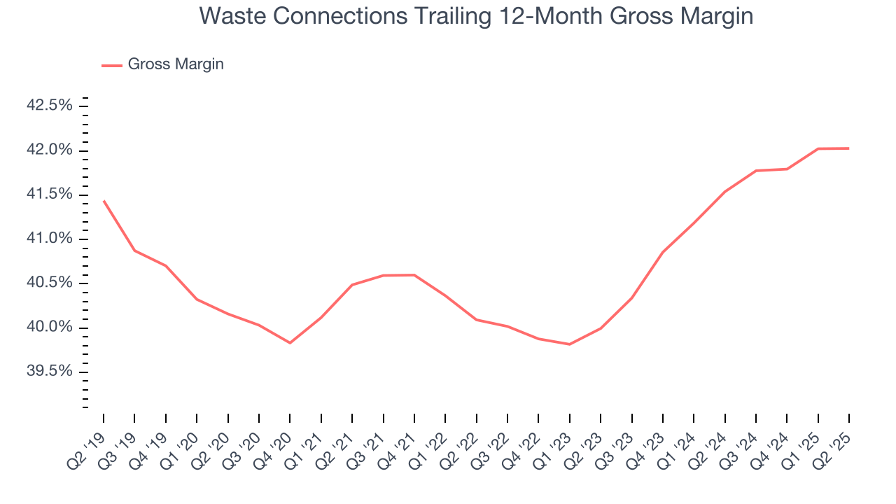 Waste Connections Trailing 12-Month Gross Margin