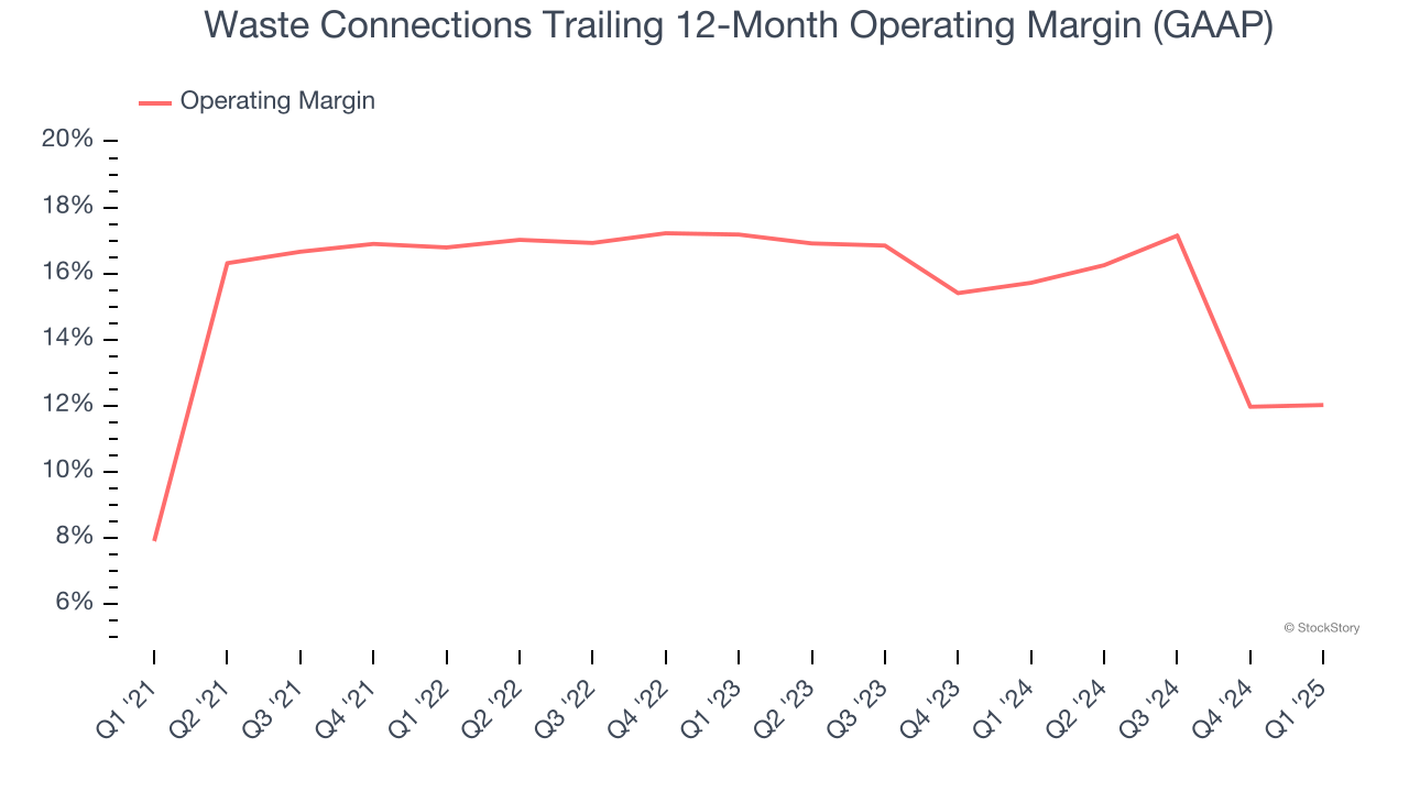 Waste Connections Trailing 12-Month Operating Margin (GAAP)