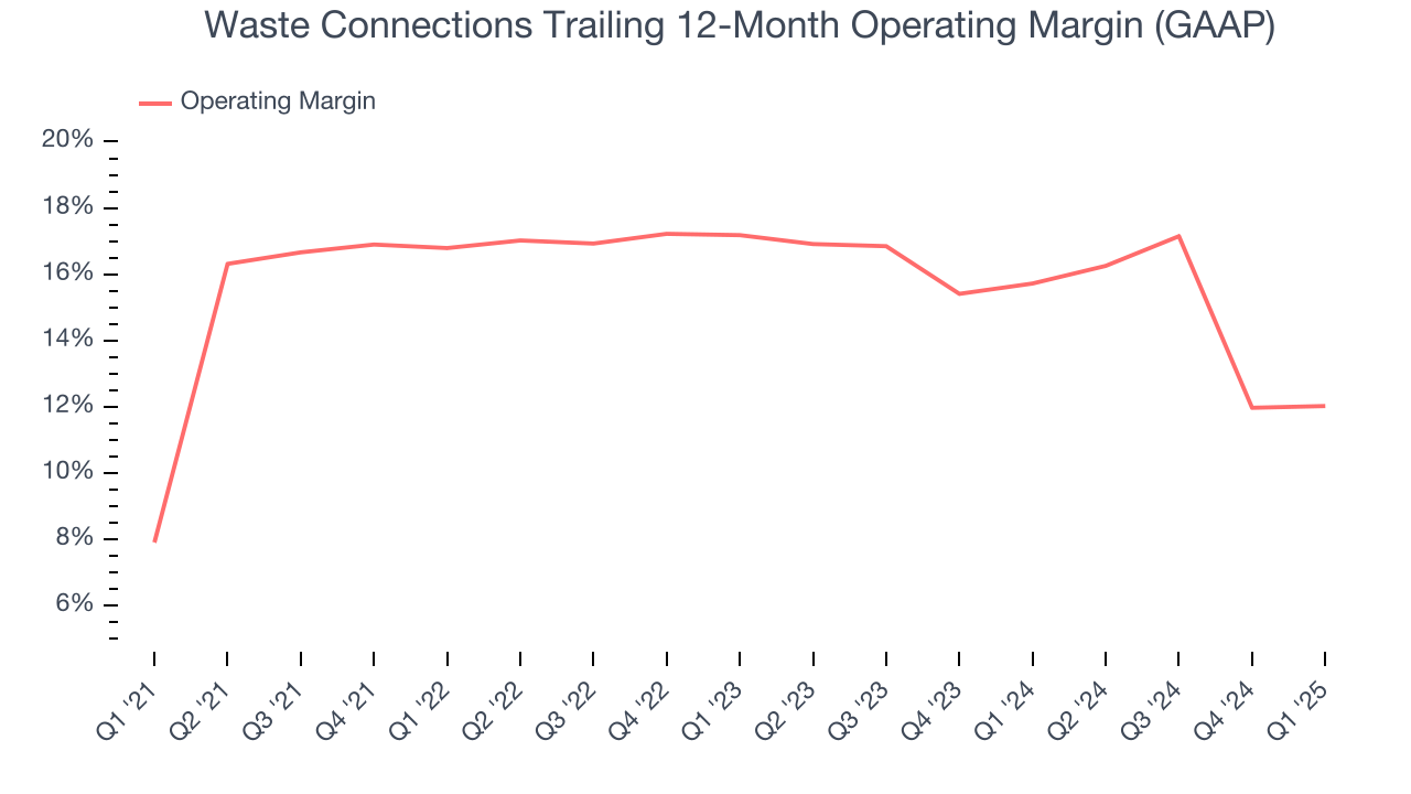 Waste Connections Trailing 12-Month Operating Margin (GAAP)